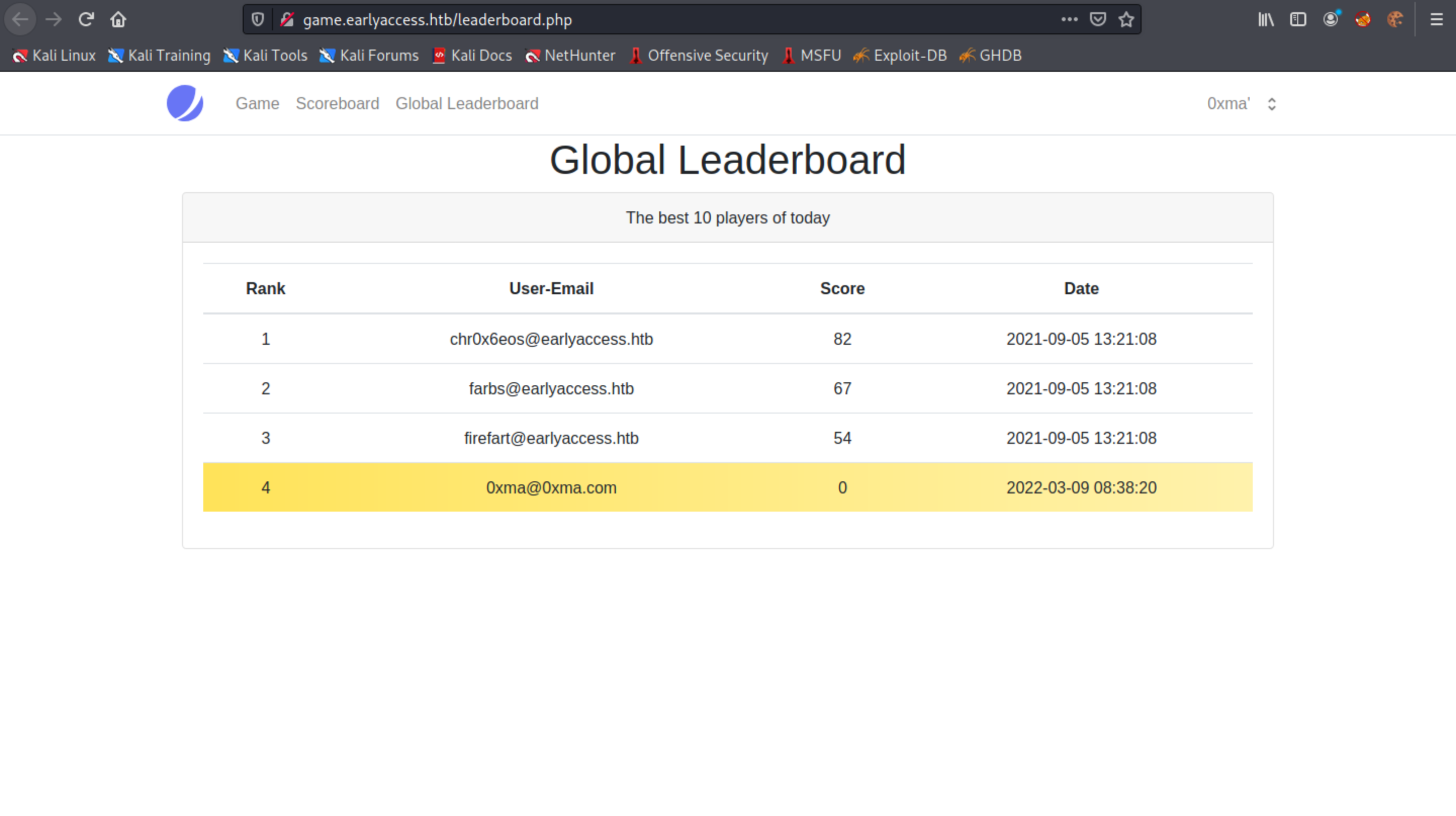 Global Leaderboard page.