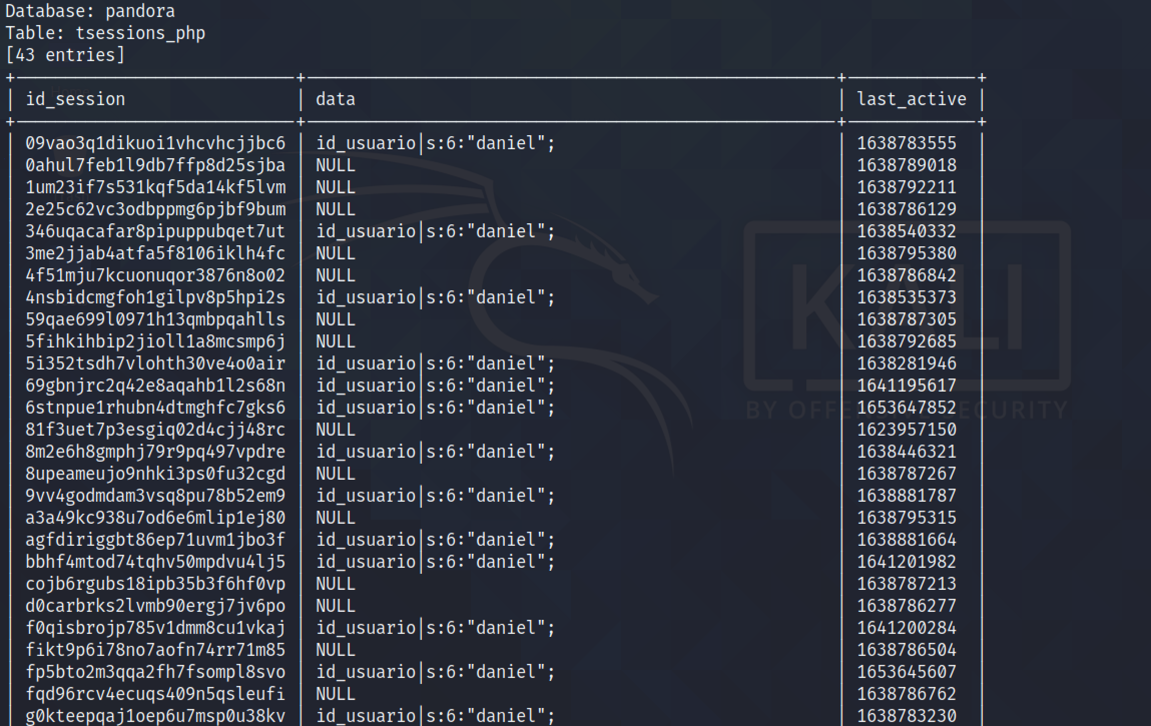Running sqlmap to dump the contents of a table.
